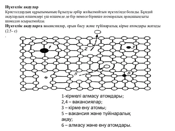 Нүктелік ақаулар Кристалдардың құрылымының бұзылуы әрбір жайылмайтын нүктесінде болады. Бұндай ақаулардың