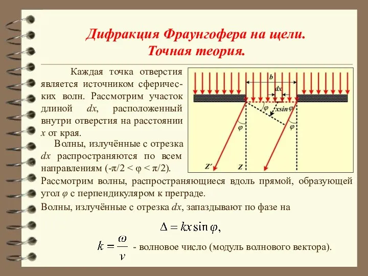 Дифракция Фраунгофера на щели. Точная теория. Каждая точка отверстия является источником