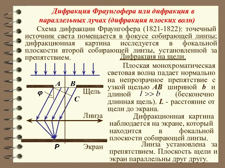 Дифракция Фраунгофера или дифракция в параллельных лучах (дифракция плоских волн) Схема