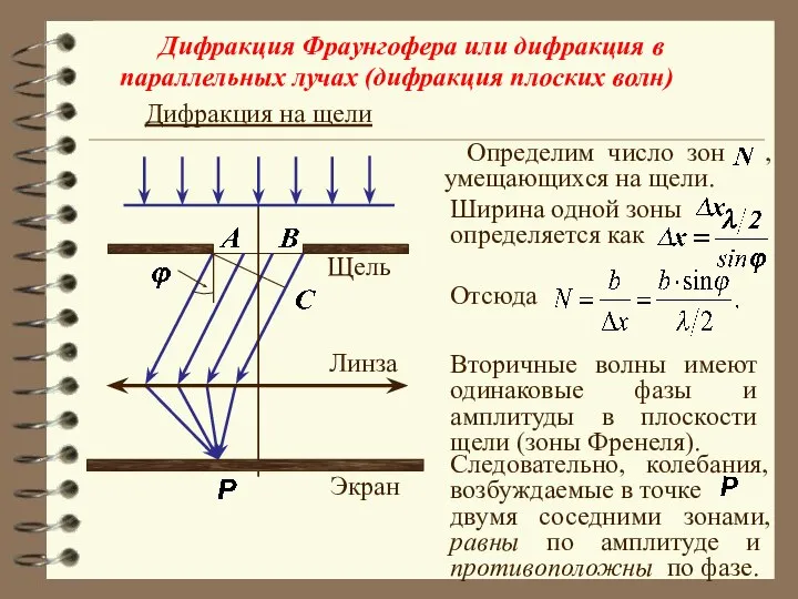 Определим число зон , умещающихся на щели. Дифракция Фраунгофера или дифракция