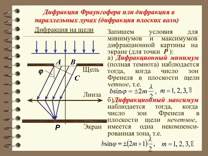 Дифракция Фраунгофера или дифракция в параллельных лучах (дифракция плоских волн) Дифракция