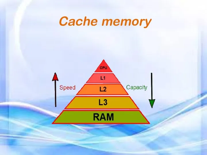 Cache memory