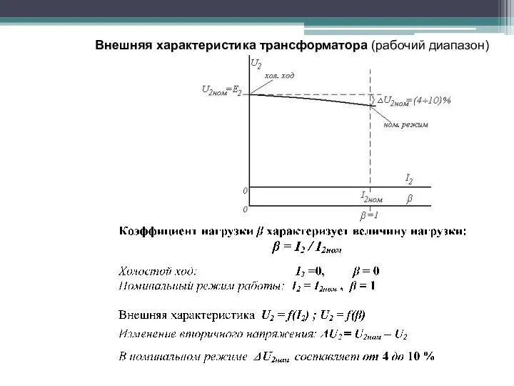 Внешняя характеристика трансформатора (рабочий диапазон)