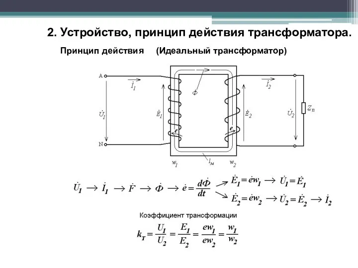 Принцип действия (Идеальный трансформатор) 2. Устройство, принцип действия трансформатора.