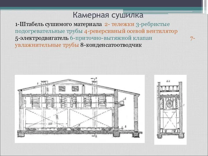 Камерная сушилка 1-Штабель сушимого материала 2- тележки 3-ребристые подогревательные трубы 4-реверсивный