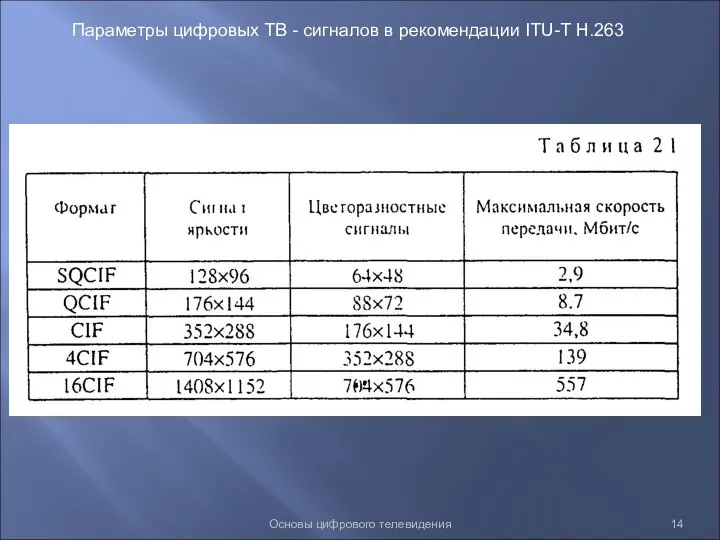 Основы цифрового телевидения Параметры цифровых ТВ - сигналов в рекомендации ITU-Т Н.263