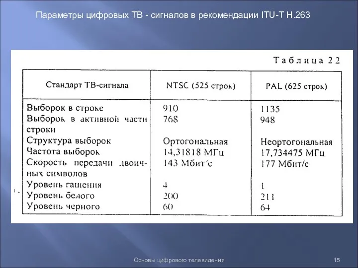 Основы цифрового телевидения Параметры цифровых ТВ - сигналов в рекомендации ITU-Т Н.263