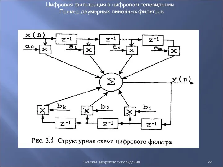 Основы цифрового телевидения Цифровая фильтрация в цифровом телевидении. Пример двумерных линейных фильтров