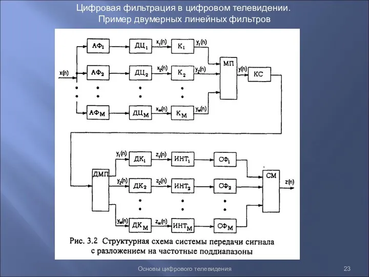 Основы цифрового телевидения Цифровая фильтрация в цифровом телевидении. Пример двумерных линейных фильтров