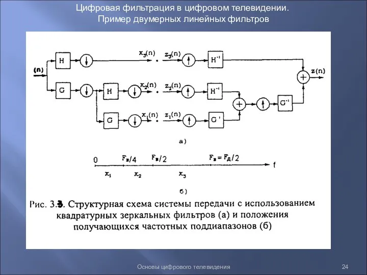 Основы цифрового телевидения Цифровая фильтрация в цифровом телевидении. Пример двумерных линейных фильтров