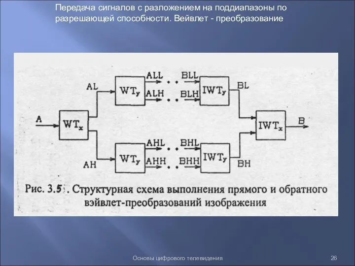 Основы цифрового телевидения Передача сигналов с разложением на поддиапазоны по разрешающей способности. Вейвлет - преобразование