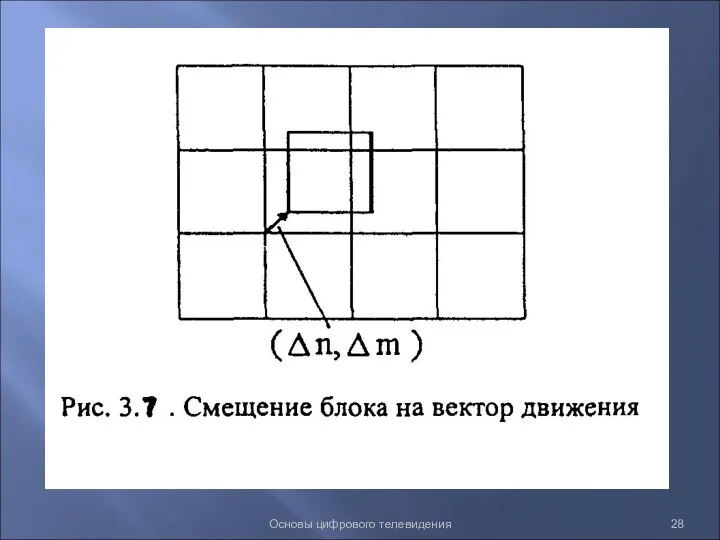 Основы цифрового телевидения