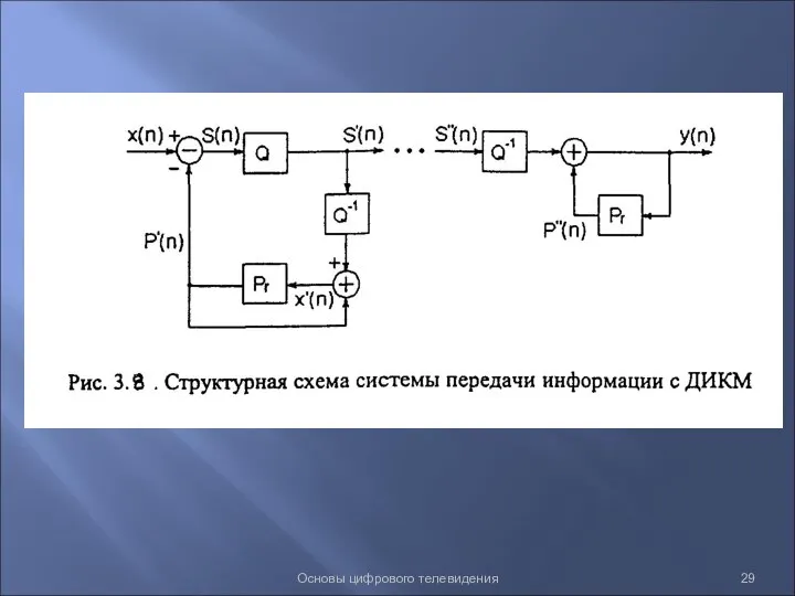 Основы цифрового телевидения