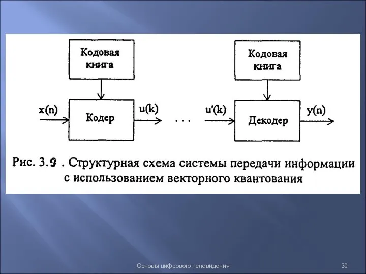 Основы цифрового телевидения