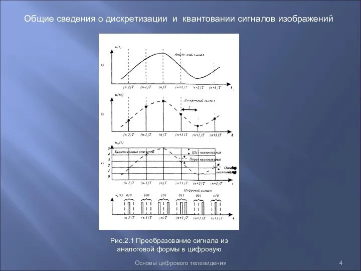 Основы цифрового телевидения Общие сведения о дискретизации и квантовании сигналов изображений