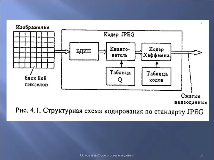 Основы цифрового телевидения