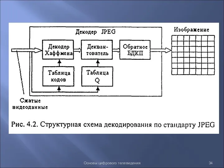 Основы цифрового телевидения