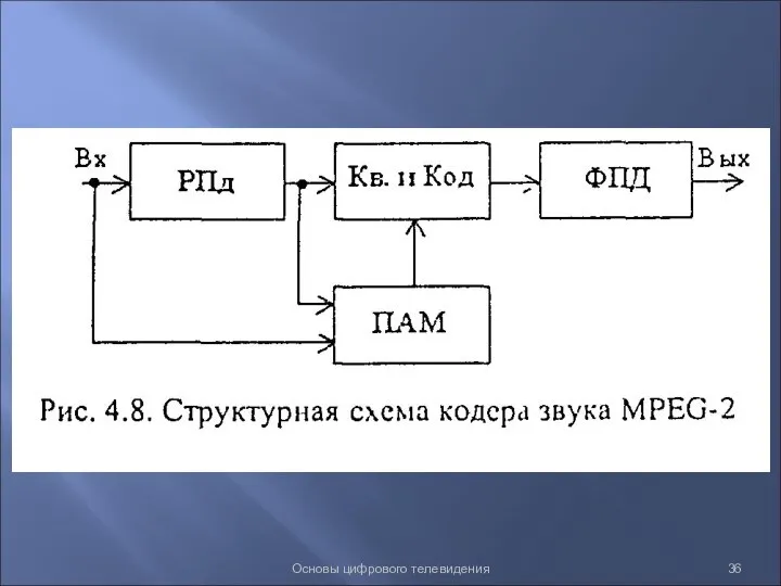 Основы цифрового телевидения