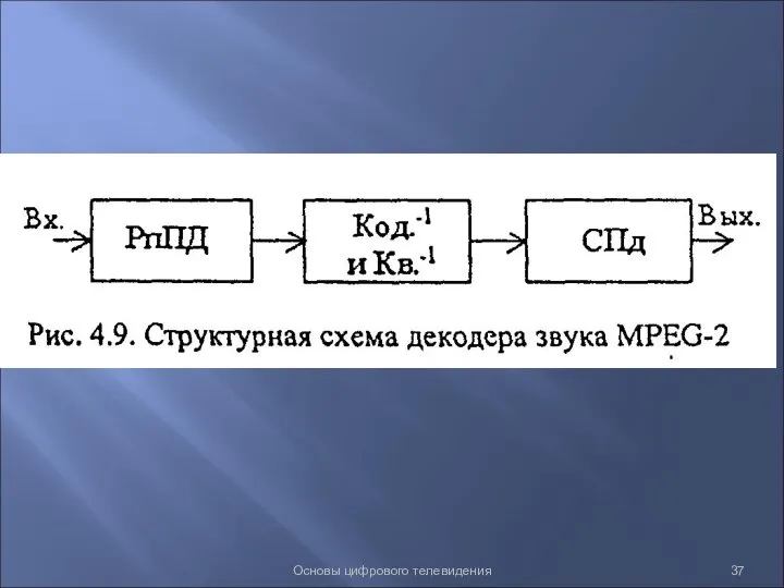 Основы цифрового телевидения