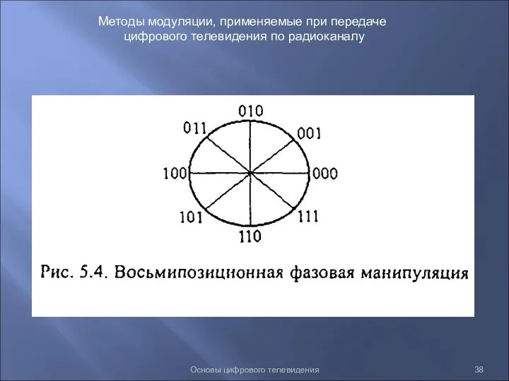 Основы цифрового телевидения Методы модуляции, применяемые при передаче цифрового телевидения по радиоканалу