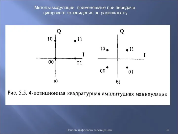 Основы цифрового телевидения Методы модуляции, применяемые при передаче цифрового телевидения по радиоканалу