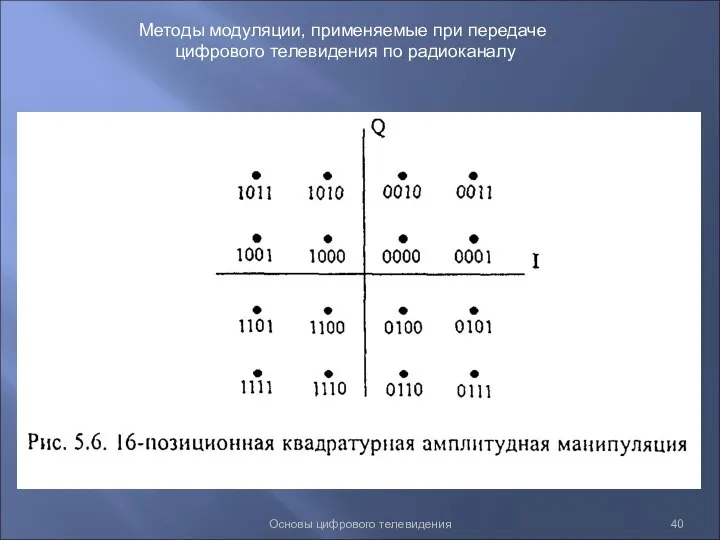 Основы цифрового телевидения Методы модуляции, применяемые при передаче цифрового телевидения по радиоканалу