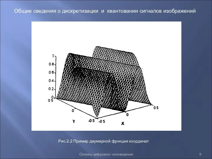 Основы цифрового телевидения Общие сведения о дискретизации и квантовании сигналов изображений Рис.2.2 Пример двумерной функции координат