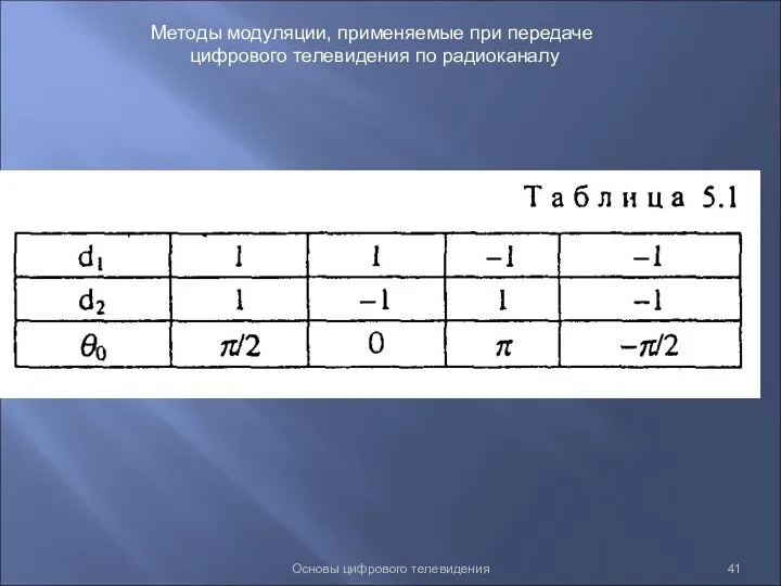 Основы цифрового телевидения Методы модуляции, применяемые при передаче цифрового телевидения по радиоканалу