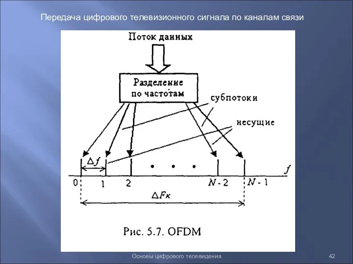 Основы цифрового телевидения Передача цифрового телевизионного сигнала по каналам связи