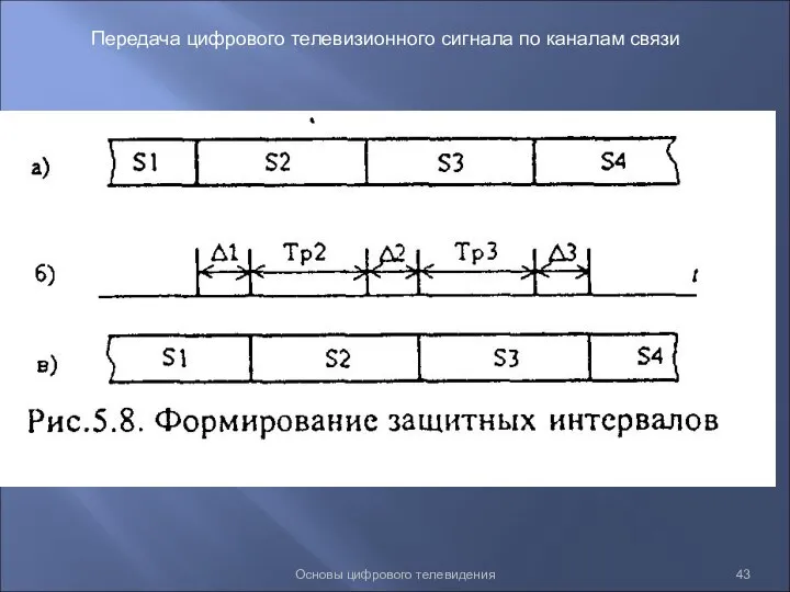 Основы цифрового телевидения Передача цифрового телевизионного сигнала по каналам связи