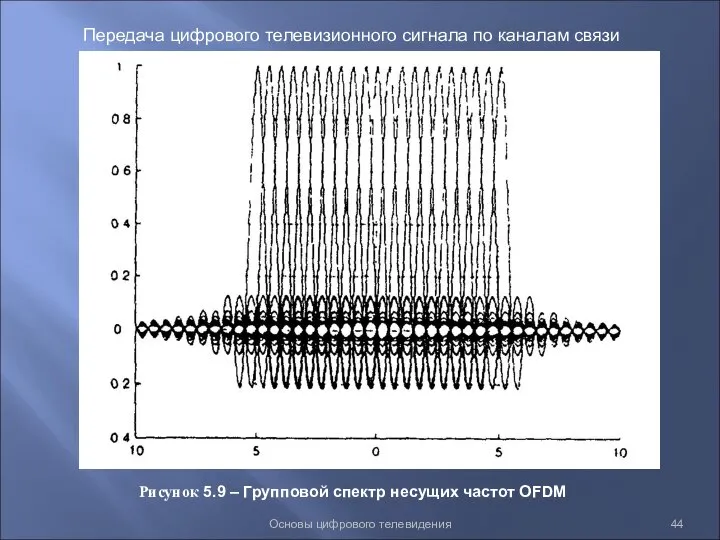 Основы цифрового телевидения Передача цифрового телевизионного сигнала по каналам связи Рисунок