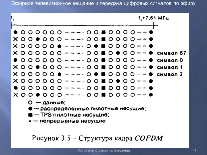 Основы цифрового телевидения Эфирное телевизионное вещание и передача цифровых сигналов по эфиру