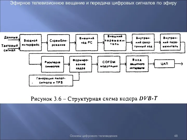 Основы цифрового телевидения Эфирное телевизионное вещание и передача цифровых сигналов по эфиру