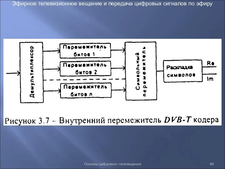 Основы цифрового телевидения Эфирное телевизионное вещание и передача цифровых сигналов по эфиру