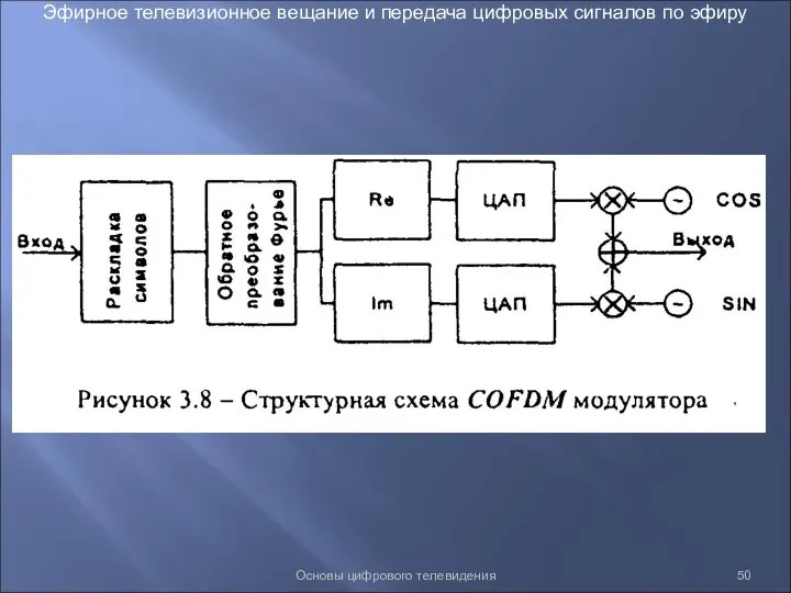 Основы цифрового телевидения Эфирное телевизионное вещание и передача цифровых сигналов по эфиру