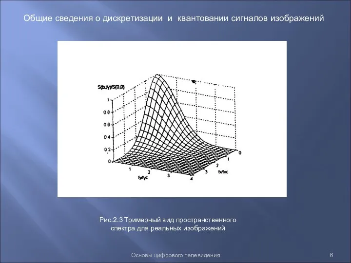 Основы цифрового телевидения Общие сведения о дискретизации и квантовании сигналов изображений