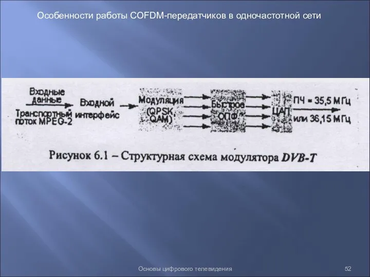 Основы цифрового телевидения Особенности работы COFDM-передатчиков в одночастотной сети