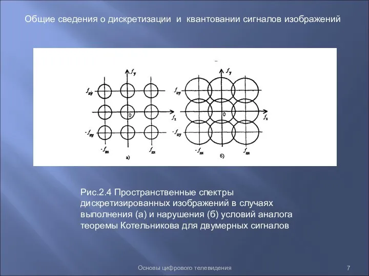 Основы цифрового телевидения Общие сведения о дискретизации и квантовании сигналов изображений