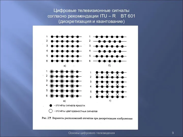 Основы цифрового телевидения Цифровые телевизионные сигналы согласно рекомендации ITU – R BT 601 (дискретизация и квантование)