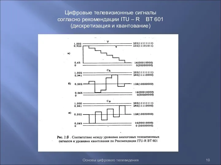 Основы цифрового телевидения Цифровые телевизионные сигналы согласно рекомендации ITU – R BT 601 (дискретизация и квантование)