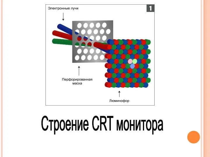 Строение CRT монитора