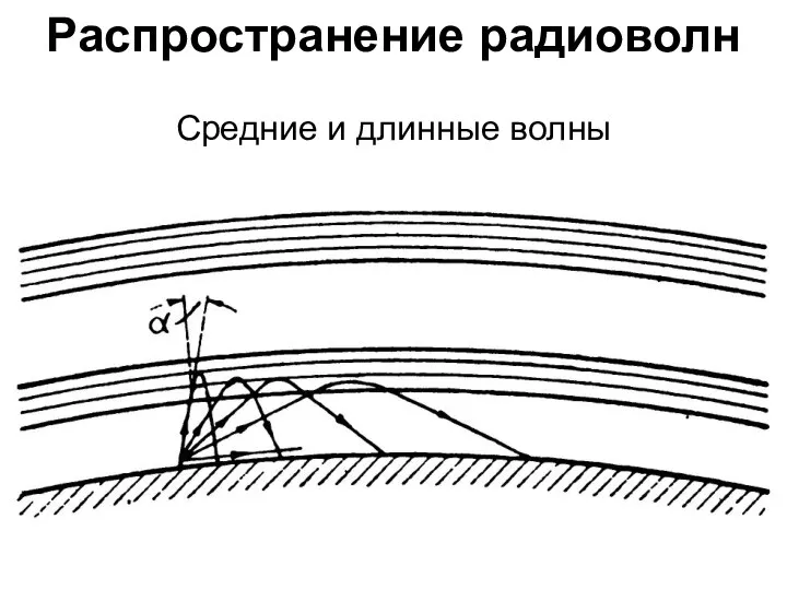 Распространение радиоволн Средние и длинные волны