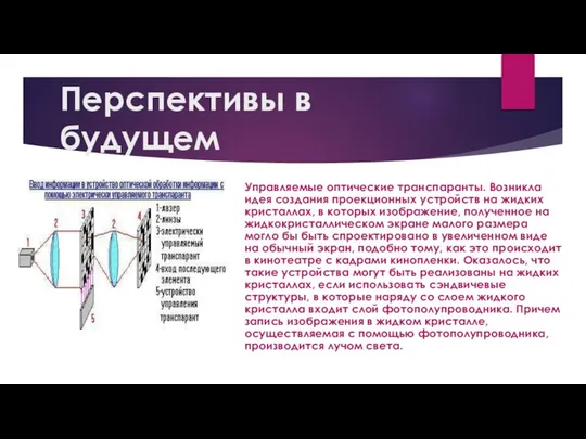 Перспективы в будущем Управляемые оптические транспаранты. Возникла идея создания проекционных устройств