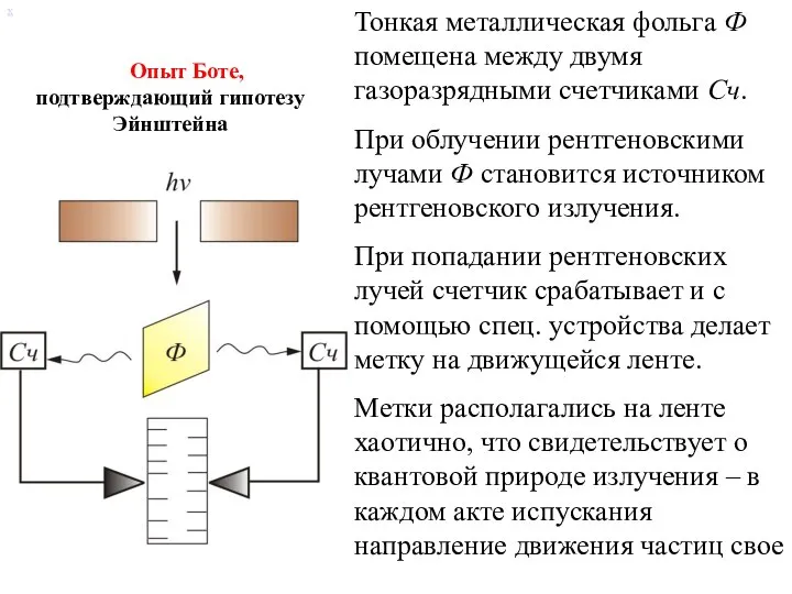 Опыт Боте, подтверждающий гипотезу Эйнштейна х Тонкая металлическая фольга Ф помещена