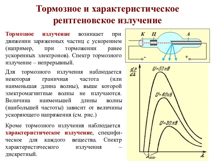 Тормозное и характеристическое рентгеновское излучение Тормозное излучение возникает при движении заряженных