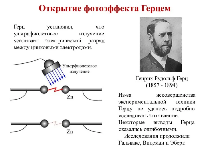 Открытие фотоэффекта Герцем Герц установил, что ультрафиолетовое излучение усиливает электрический разряд