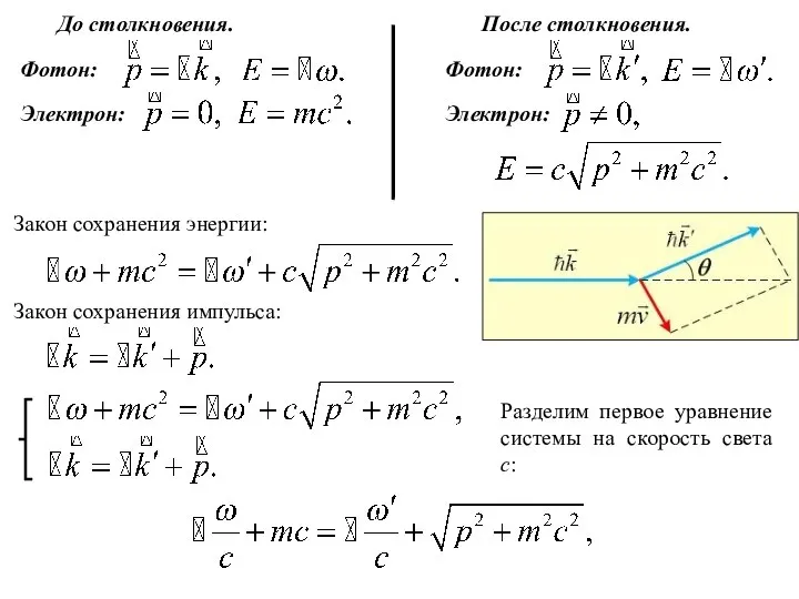 Закон сохранения энергии: До столкновения. После столкновения. Фотон: Электрон: Фотон: Электрон: