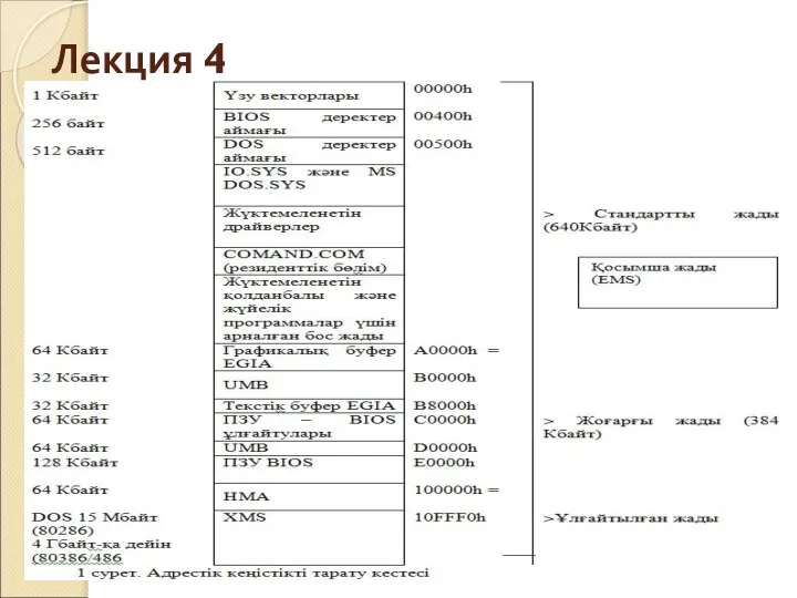 Лекция 4