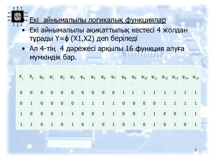 Екі айнымалылы логикалық функциялар Екі айнымалылы ақиқаттылық кестесі 4 жолдан тұрады