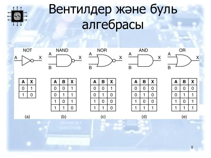 Вентилдер және буль алгебрасы